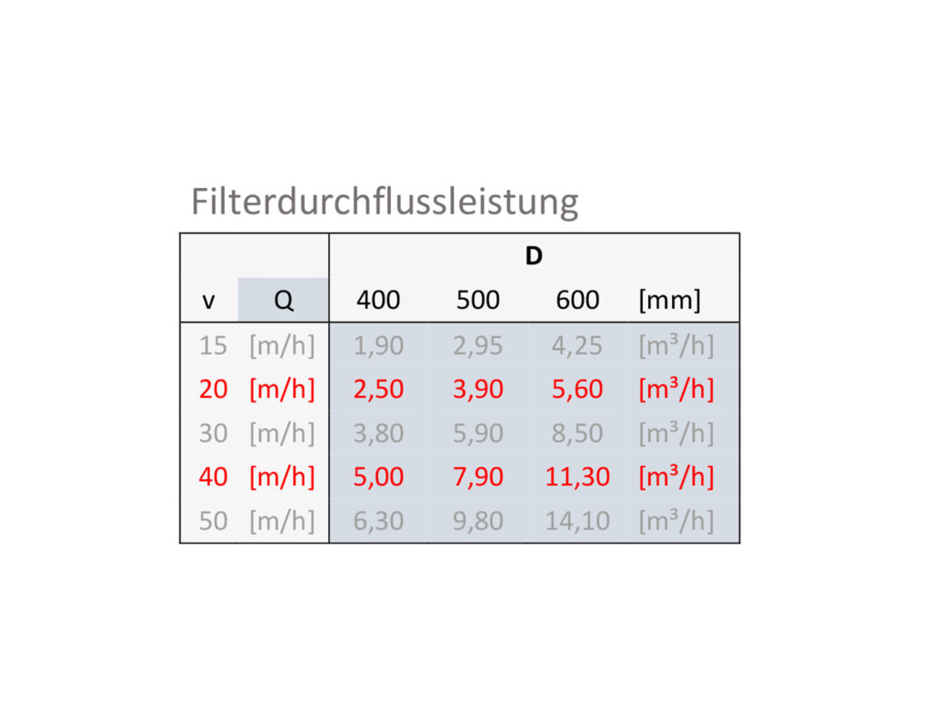 Einsparungspotentiale rund um den Pool